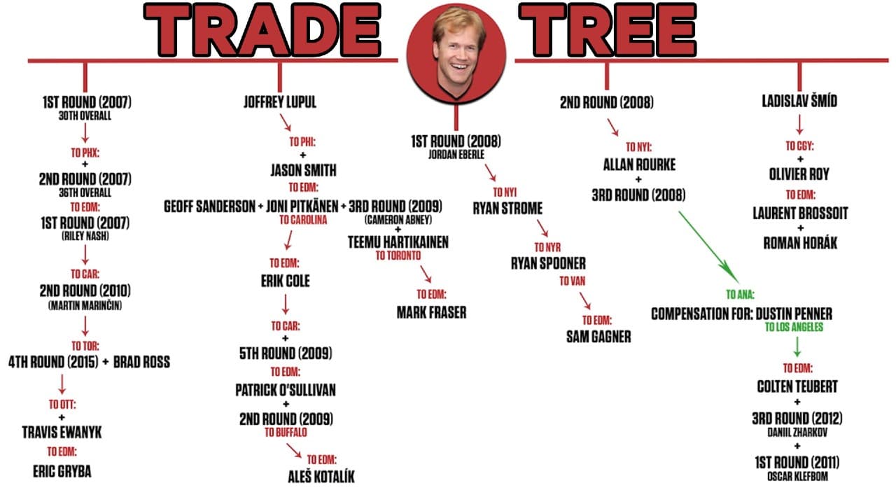 Hearing Your Name in the Rumour Mill Year After Year Just Plain Sucks! - Chris Pronger